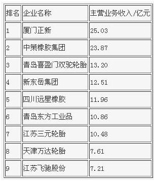 橡膠機械網