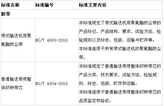 橡膠機械網