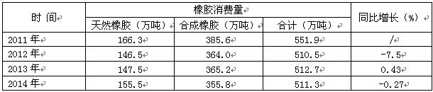 橡膠機械網