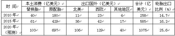 橡膠機械網