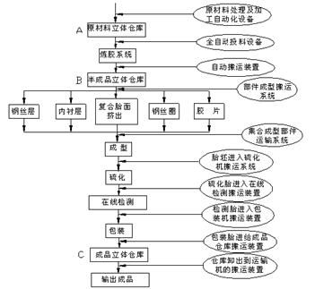 橡膠機(jī)械網(wǎng)