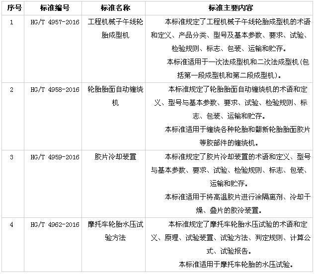 橡膠機械網