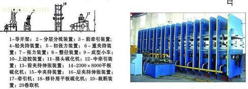 橡膠機械網