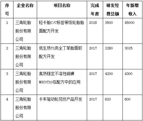 橡膠機械網