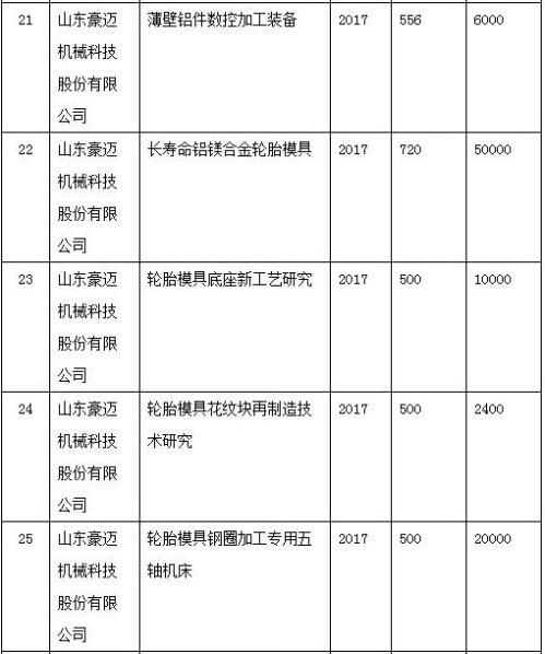 橡膠機械網