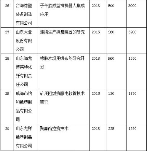 橡膠機械網