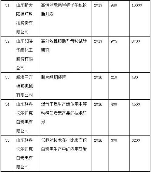 橡膠機械網