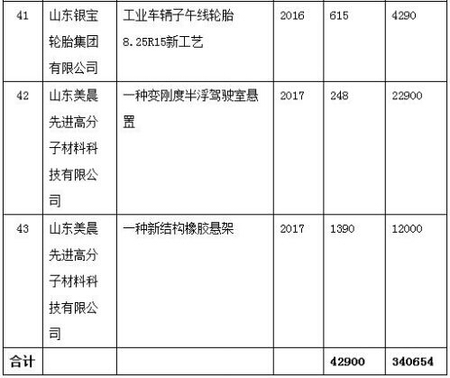 橡膠機械網