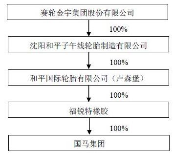 橡膠機械網