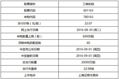 橡膠機械網