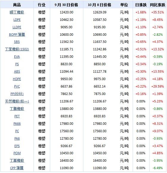 橡膠機械網