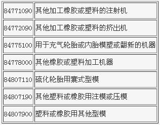 橡膠機械網