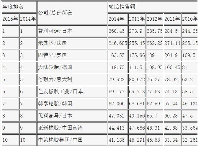 橡膠機械網