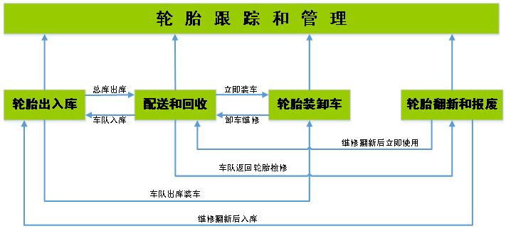 橡膠機械網(wǎng)