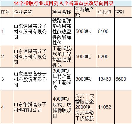 橡膠機械網