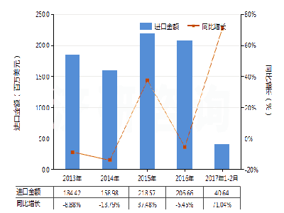 橡膠機械網