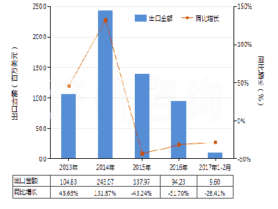 橡膠機械網