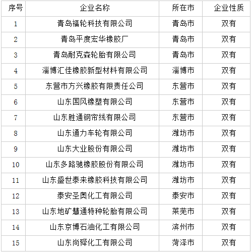 橡膠機械網(wǎng)