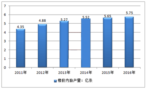 橡膠機械網