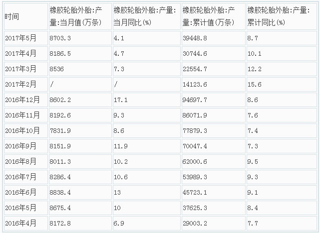 橡膠機械網(wǎng)