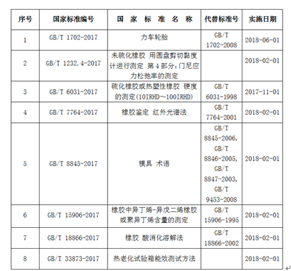 橡膠機械網