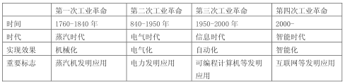 橡膠機械網(wǎng)