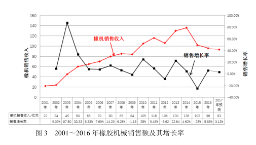 橡膠機械網