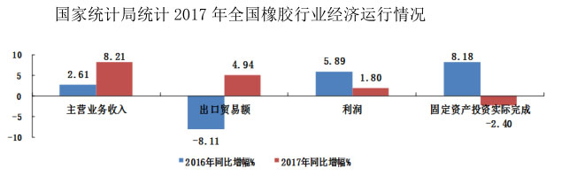 橡膠機械網