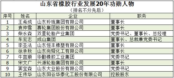 橡膠機械網