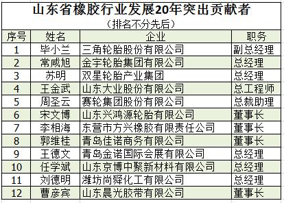 橡膠機械網