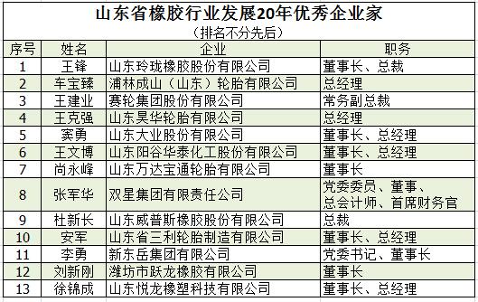 橡膠機械網