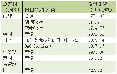 橡膠機械網