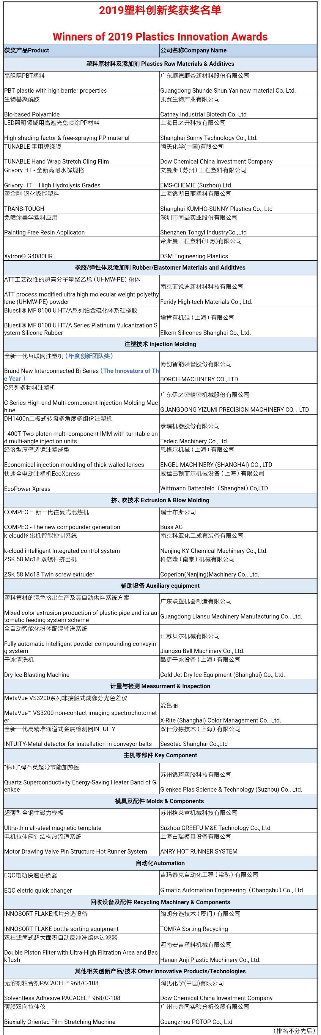 橡膠機械網