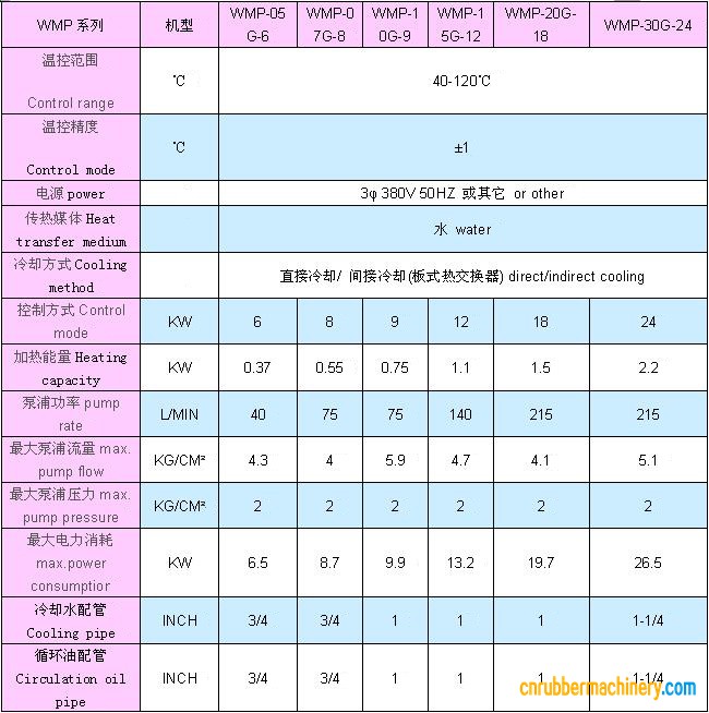 產品參數